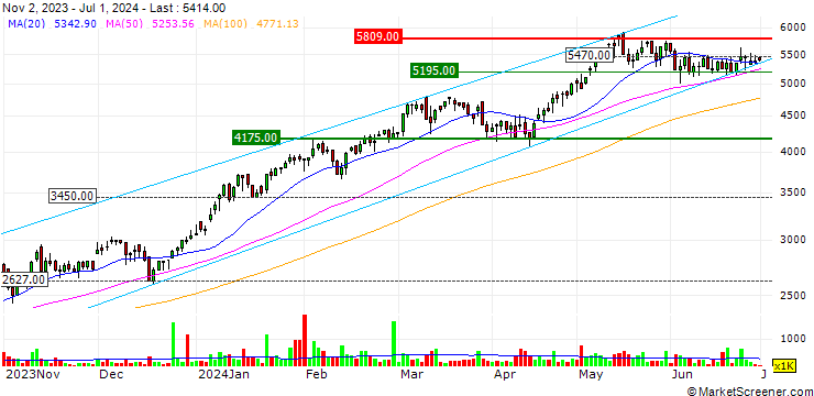 Chart NextVision Stabilized Systems, Ltd.