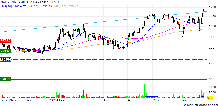 Chart ZF Steering Gear (India) Limited