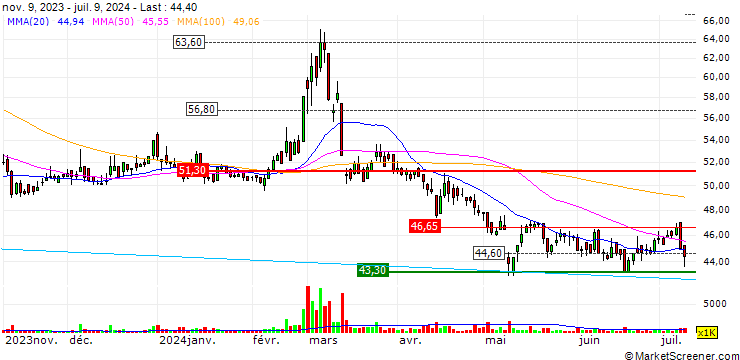 Chart Yeong Guan Energy Technology Group Co., Ltd.