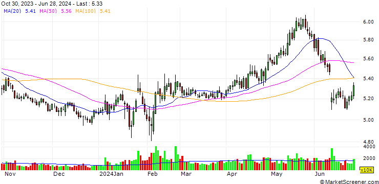 Chart Xiamen Bank Co., Ltd.