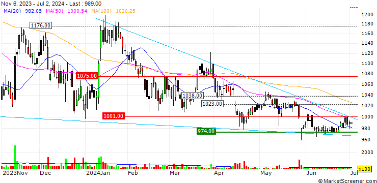 Chart Enjin Co., Ltd.