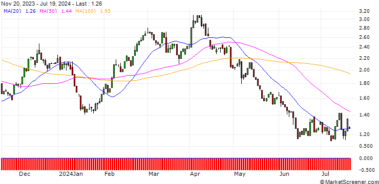 Chart HSBC/CALL/BMW/85/0.1/17.12.25
