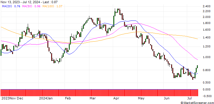 Chart HSBC/CALL/BMW/95/0.1/17.12.25