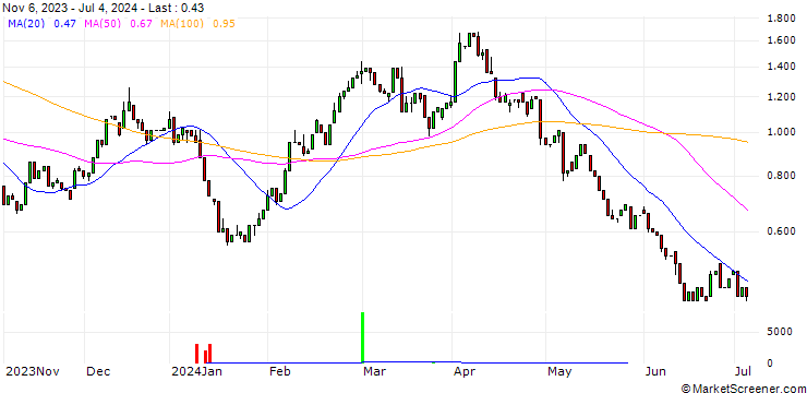 Chart HSBC/CALL/BMW/105/0.1/17.12.25