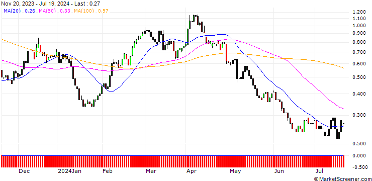 Chart HSBC/CALL/BMW/115/0.1/17.12.25