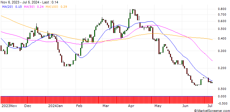 Chart HSBC/CALL/BMW/125/0.1/17.12.25