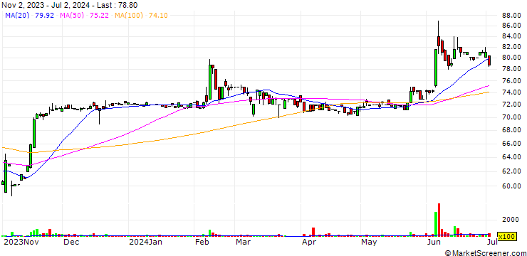 Chart BTL Inc.