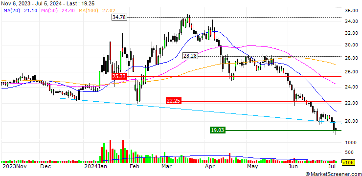 Chart Sinostone(Guangdong) Co.,Ltd.