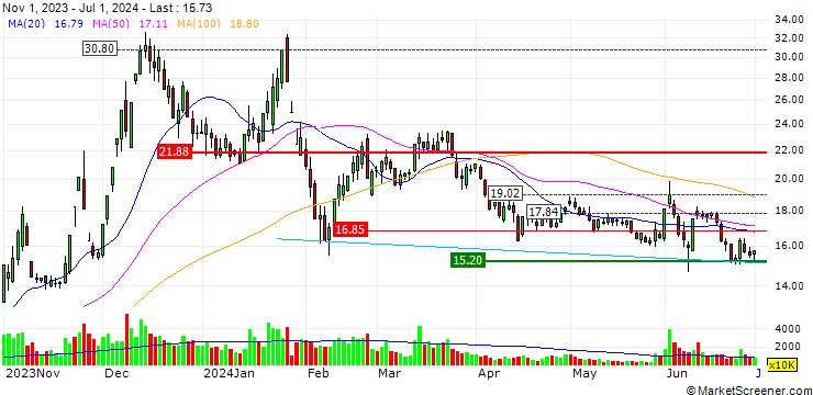 Chart Heilongjiang Publishing & Media Co., Ltd.
