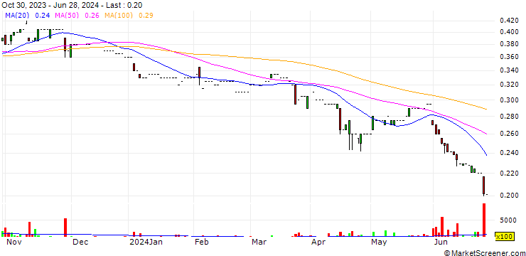 Chart Man King Holdings Limited