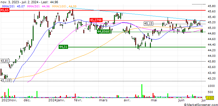 Chart Harbor Scientific Alpha High-Yield ETF - USD