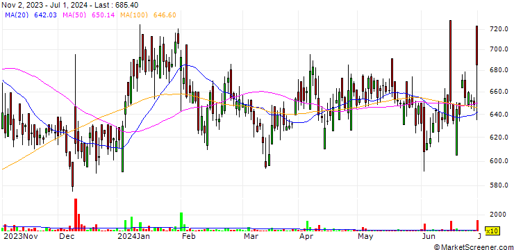 Chart Steelcast Limited