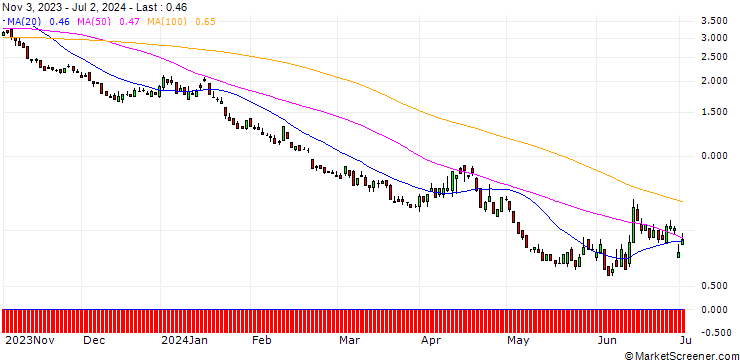 Chart BNP/PUT/EURO STOXX 50/4250/0.01/20.12.24