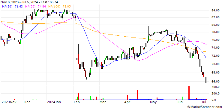 Chart Crown Holdings, Inc.