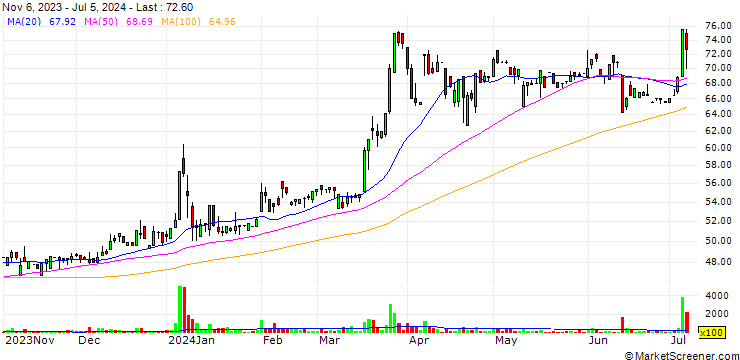 Chart Jufan Industrial Co., Ltd.