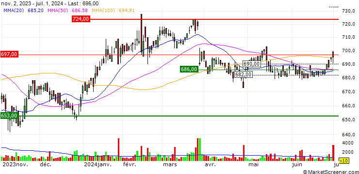 Chart Ikka Holdings Co.,Ltd.