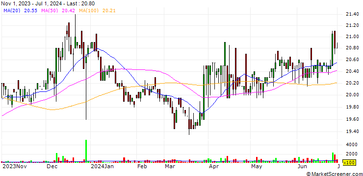 Chart Polylite Taiwan Co., Ltd.