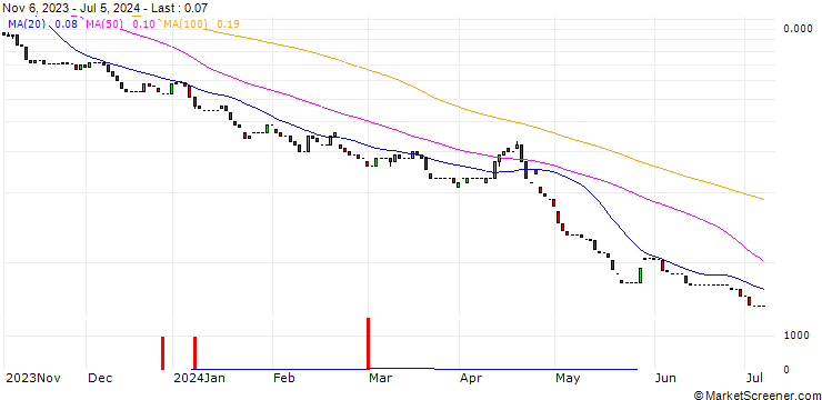 Chart HSBC/PUT/NASDAQ 100/9000/0.01/18.12.24