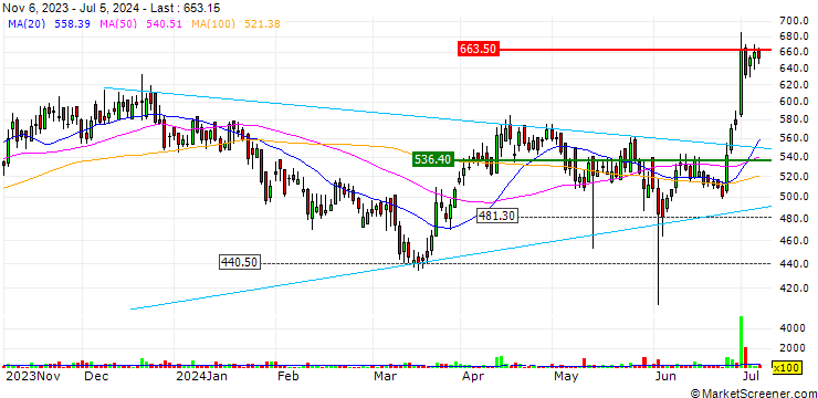 Chart Ion Exchange (India) Limited