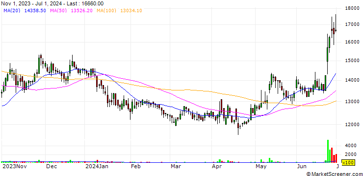Chart Avatec Co., Ltd.