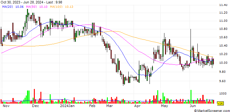 Chart Jinli Group Holdings Limited