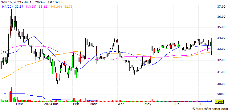 Chart Shian Yih Electronic Industry Co.,Ltd