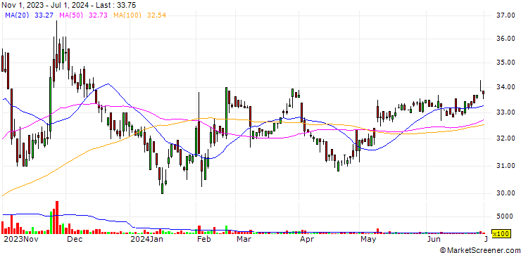 Chart Shian Yih Electronic Industry Co.,Ltd