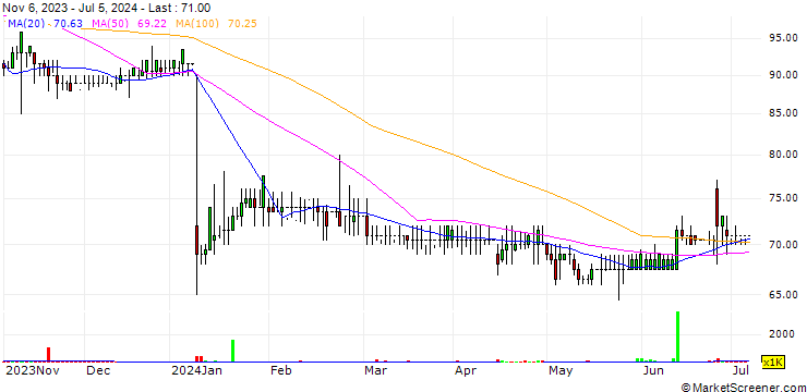 Chart Marks Electrical Group PLC