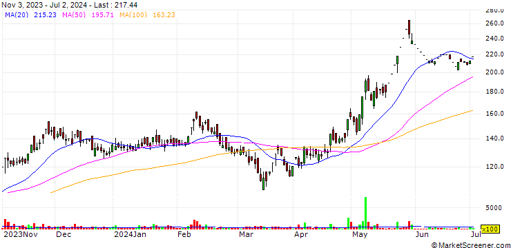 Chart IRIS Business Services Limited