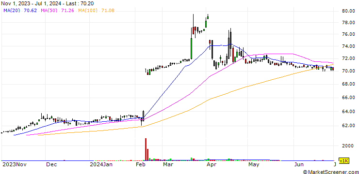 Chart Zimmite Taiwan Ltd.