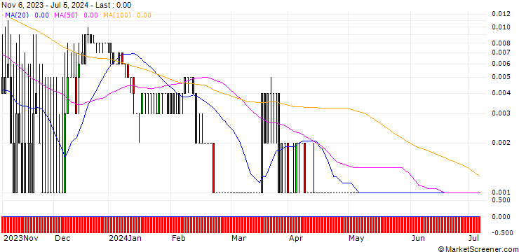Chart HSBC/CALL/THYSSENKRUPP AG/13/0.1/18.12.24