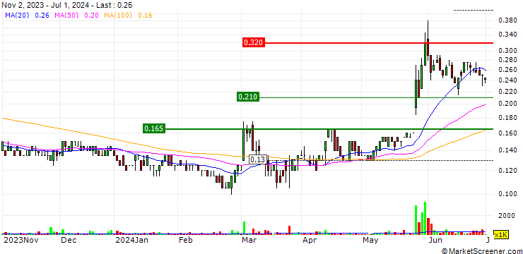 Chart Falcon Metals Limited
