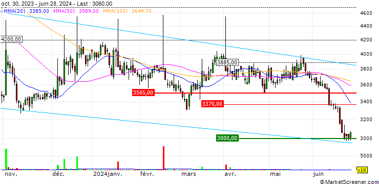 Chart RBW, Inc.