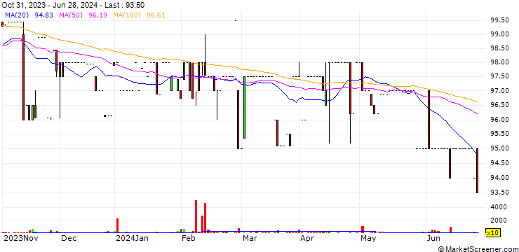 Chart A Brown Company, Inc.