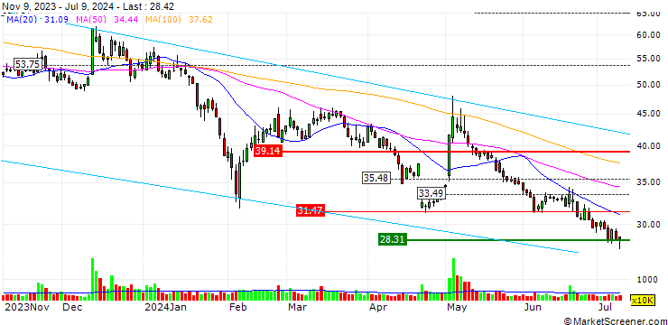 Chart Tuoxin Pharmaceutical Group Co.,Ltd.