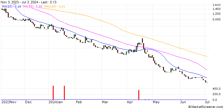 Chart HSBC/PUT/S&P 500/4000/0.01/18.12.24