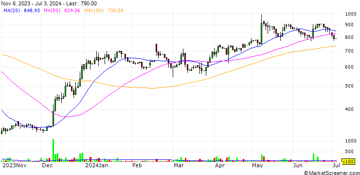 Chart Turbogen Ltd