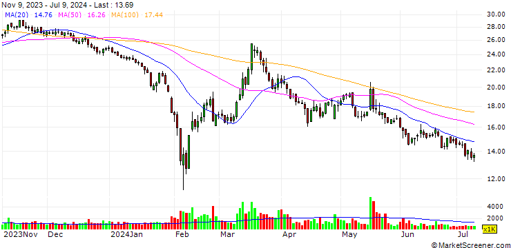Chart Suzhou Iron Technology CO.,LTD