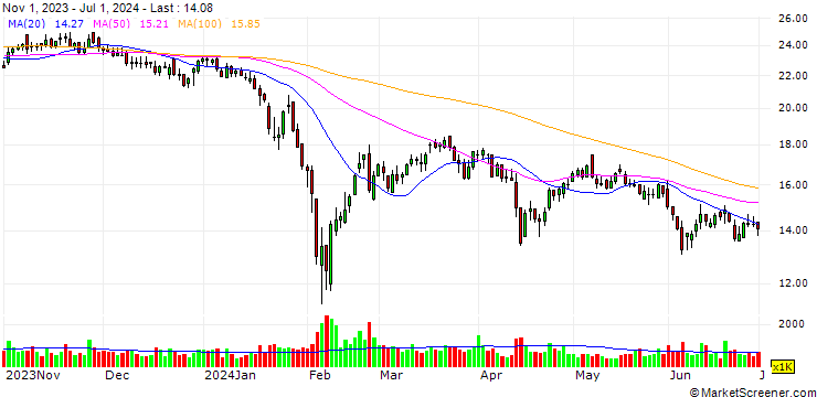 Chart Shenzhen Sine Electric Co.,Ltd.
