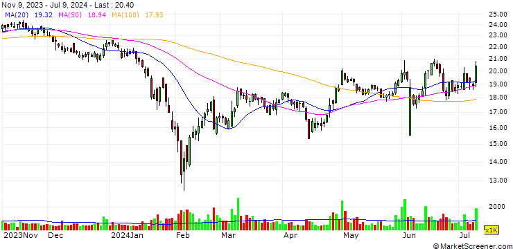Chart Nantong Xingqiu Graphite Co.,Ltd.