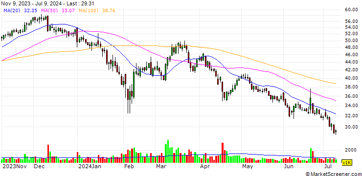 Chart Xiangyu Medical Co.,Ltd