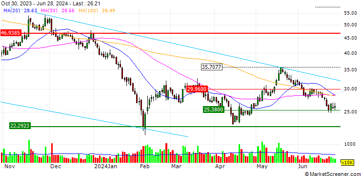 Chart Kunshan Dongwei Technology Co.,Ltd.