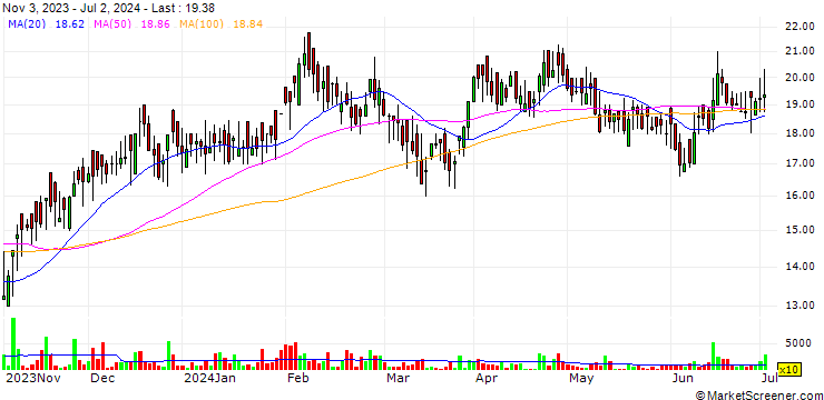 Chart Panjon Limited