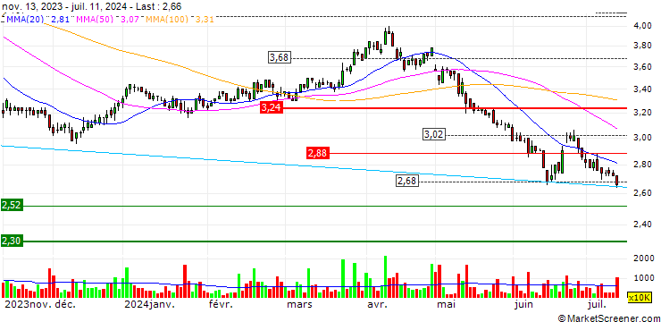 Chart SC Asset Corporation