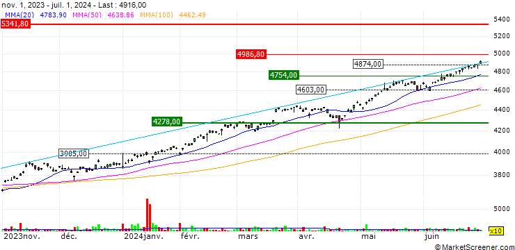 Chart Nikko Listed Index Fund World Equity (MSCI ACWI) ex Japan ETF - JPY