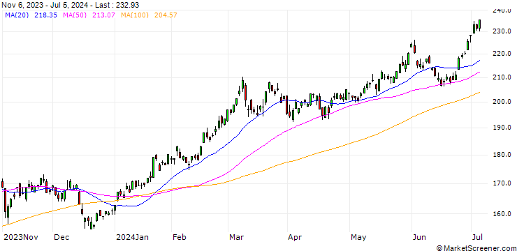 Chart TOPIX-17 BANKS