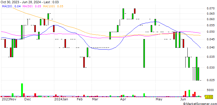 Chart Reyna Gold Corp.