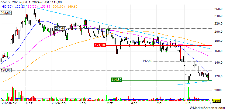 Chart Alkosign Limited