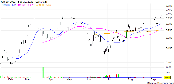 Chart UBS/PUT/LENOVO GROUP/7.87/0.2/25.06.24