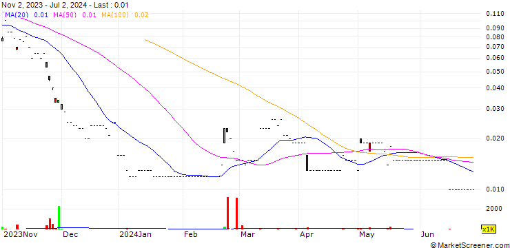 Chart JP/CALL/CHINA RESOURCES BEER/51.05/0.02/23.10.24